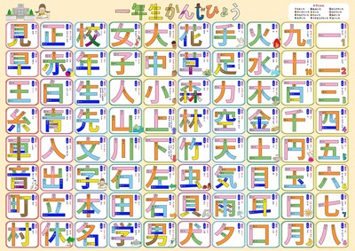 Bathroom learning poster kanji (1st grade kanji, 80 characters in total (large 6