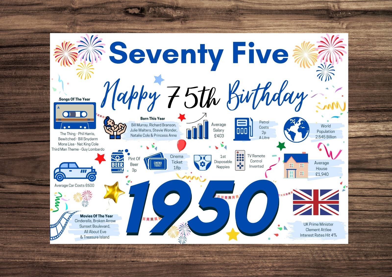 75th-birthday-card-for-him-men-male-1950-year-of-birth-facts-greetings-blue-75-ebay