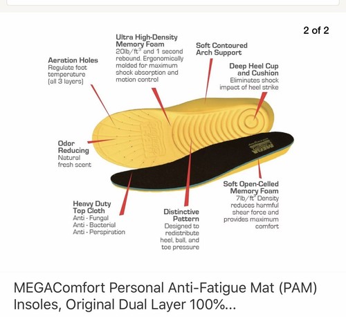 MEGAComfort Personal Anti-Fatigue Mat (PAM) Insoles, Original Dual Layer 100%...
