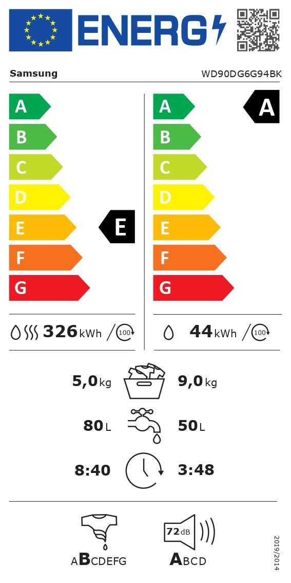 EEK:E auf einer Skala von A bis G ist das Rating E
