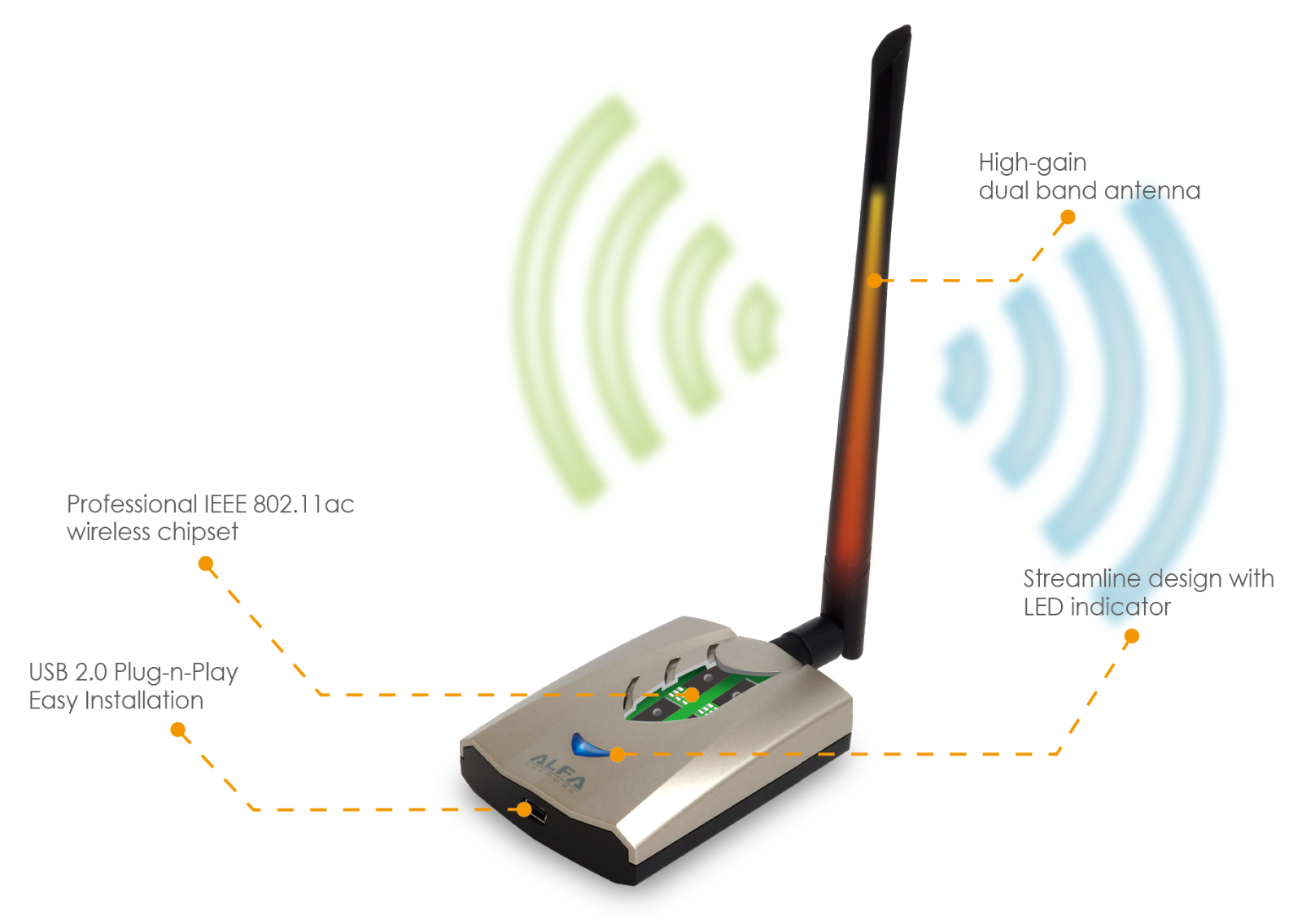 2台セット　ALFA AWUS036ACH by Kali Linux新品未開封 Alfa AWUS036ACH Long-Range AC1200 Dual-Band USB WiFi Adapter