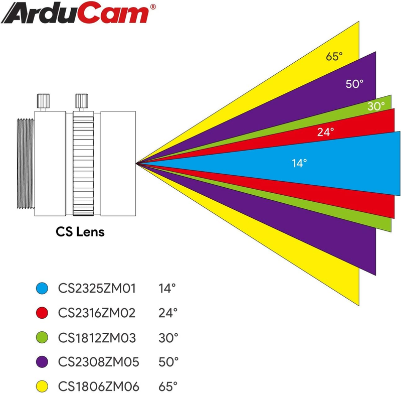 Cs-Mount Lens Kit for Raspberry Pi HQ Camera (Type 1/2.3), 6Mm to 25Mm Focal Len