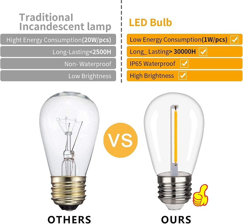 BORT S14 LED Replacement Light Bulb, Shatterproof Outdoor String Light Bulbs, 1