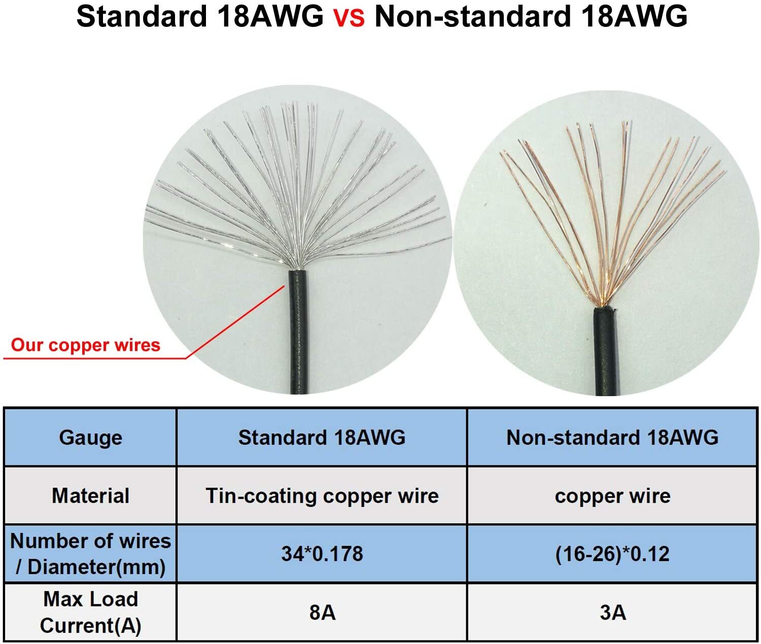 24-Pin to 8-Pin 18AWG ATX Power Supply Adapter Cable for Dell Optiplex Computers