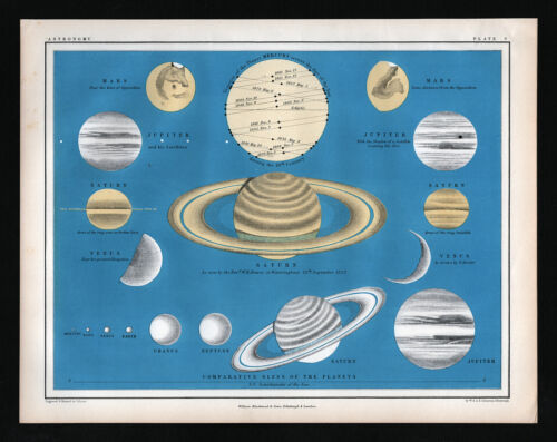 1855 Johnston Astronomy Map Planets Saturn Jupiter Venus Mars - Mercury Transits