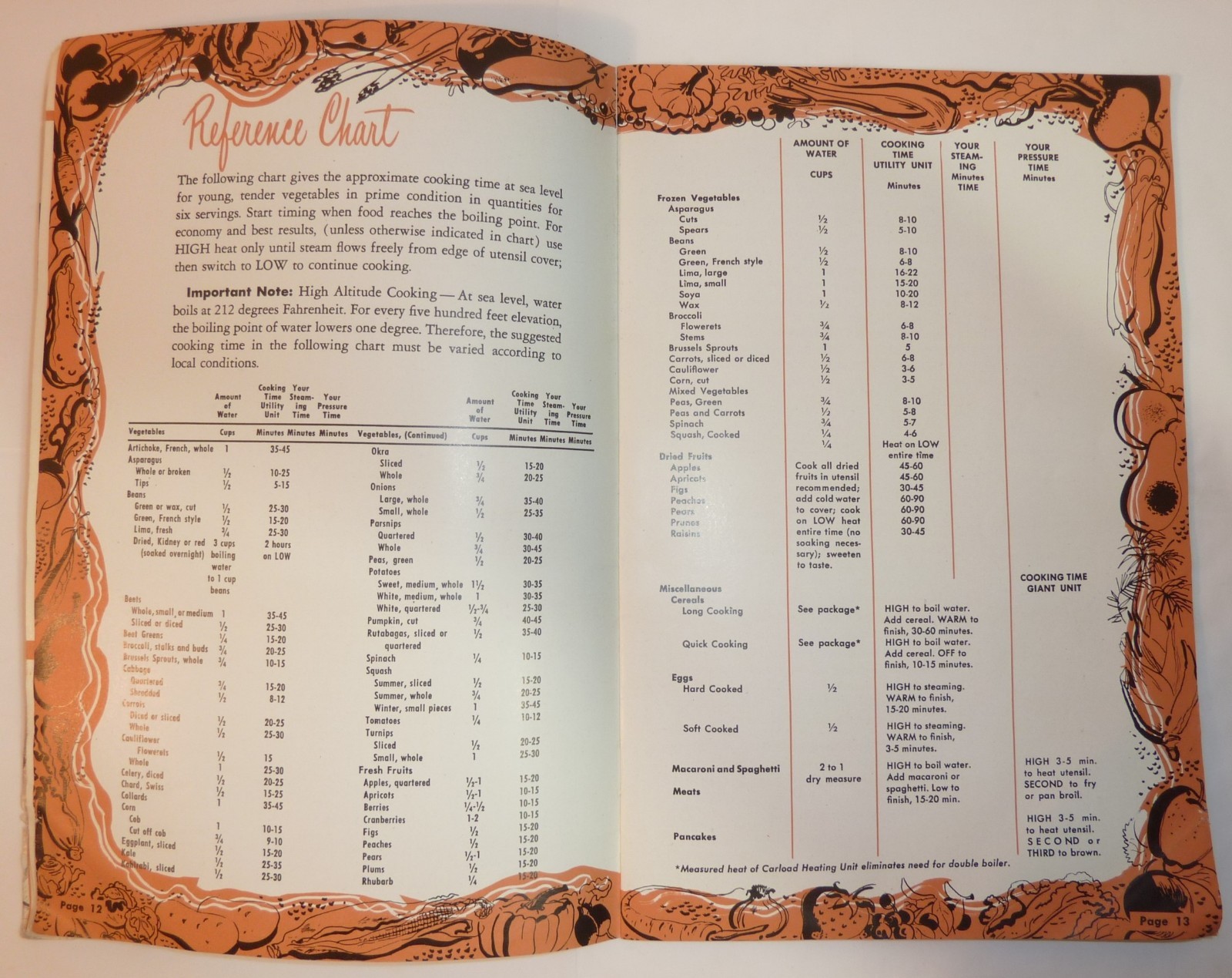 Vtg Hotpoint Automatic Electric Range Use & Care Booklet for 7 Different Models