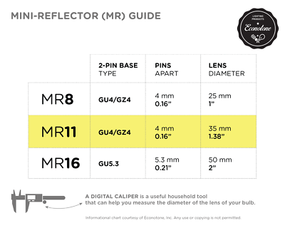 Satco S3194 5MR11 NSP Narrow Spot NO LENS COVER 5W 12V MR11 Bi-Pin 2-Pin GZ4 GU4