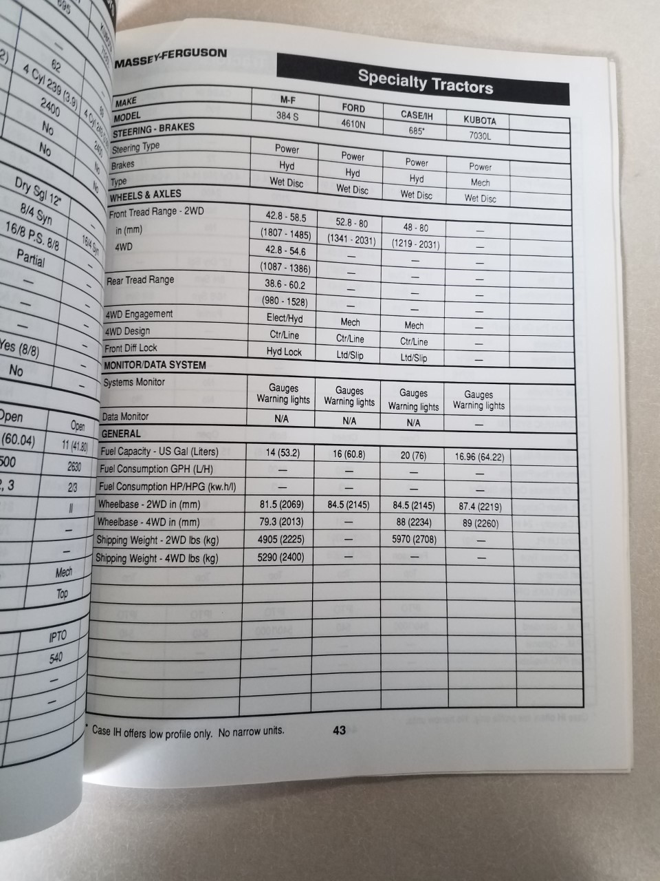Massey Ferguson Products Competitive Comparison Manual Collectible
