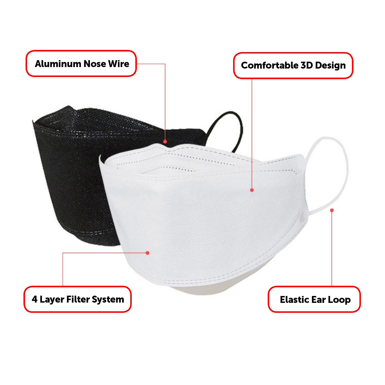 2 PCS KF94 BLACK Protective Safety Face Mask 4 Layer Adult Made in Korea