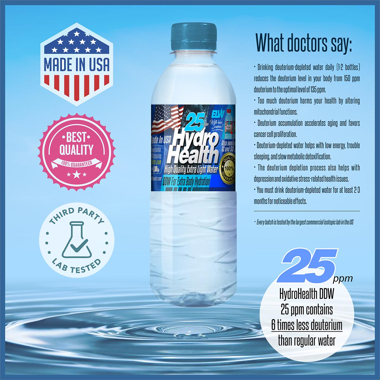 Deuterium Depleted Water 25 ppm Hydro Health  24 pcs x 500ML,free S&H to Cont.US