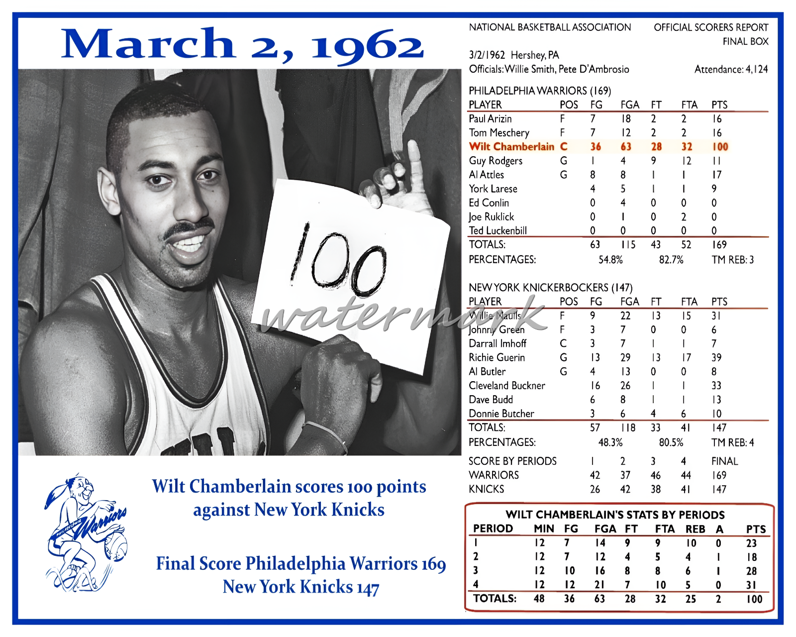 Wilt Chamberlain Philadelphia Warriors 100 Point Game -  Israel