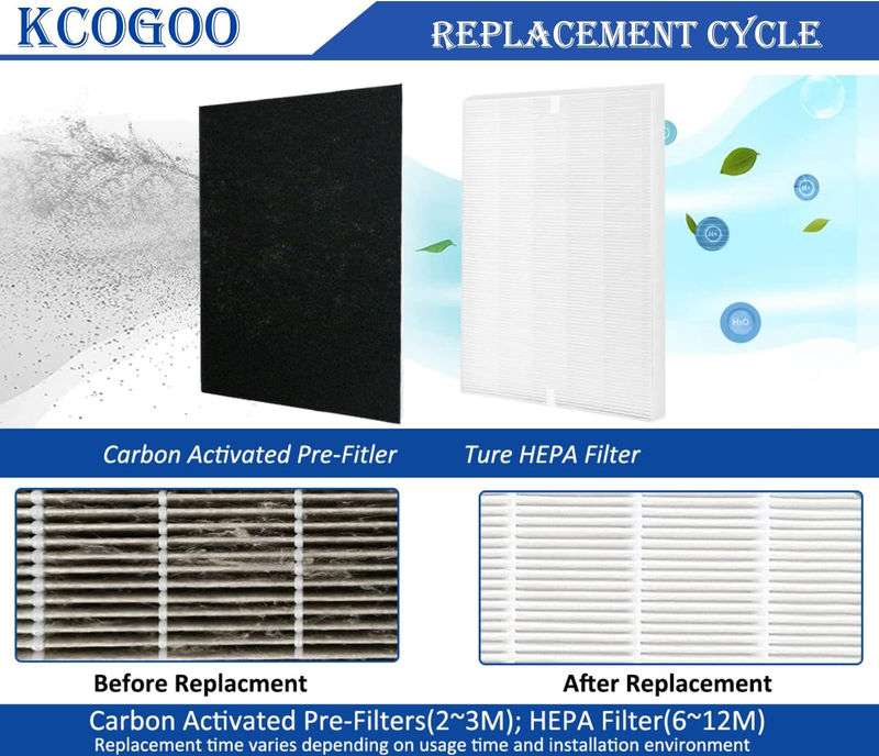 C545 Replacement Filter S for Winix: 3 H13 Ture HEPA and 6 Carbon Pre-filter for