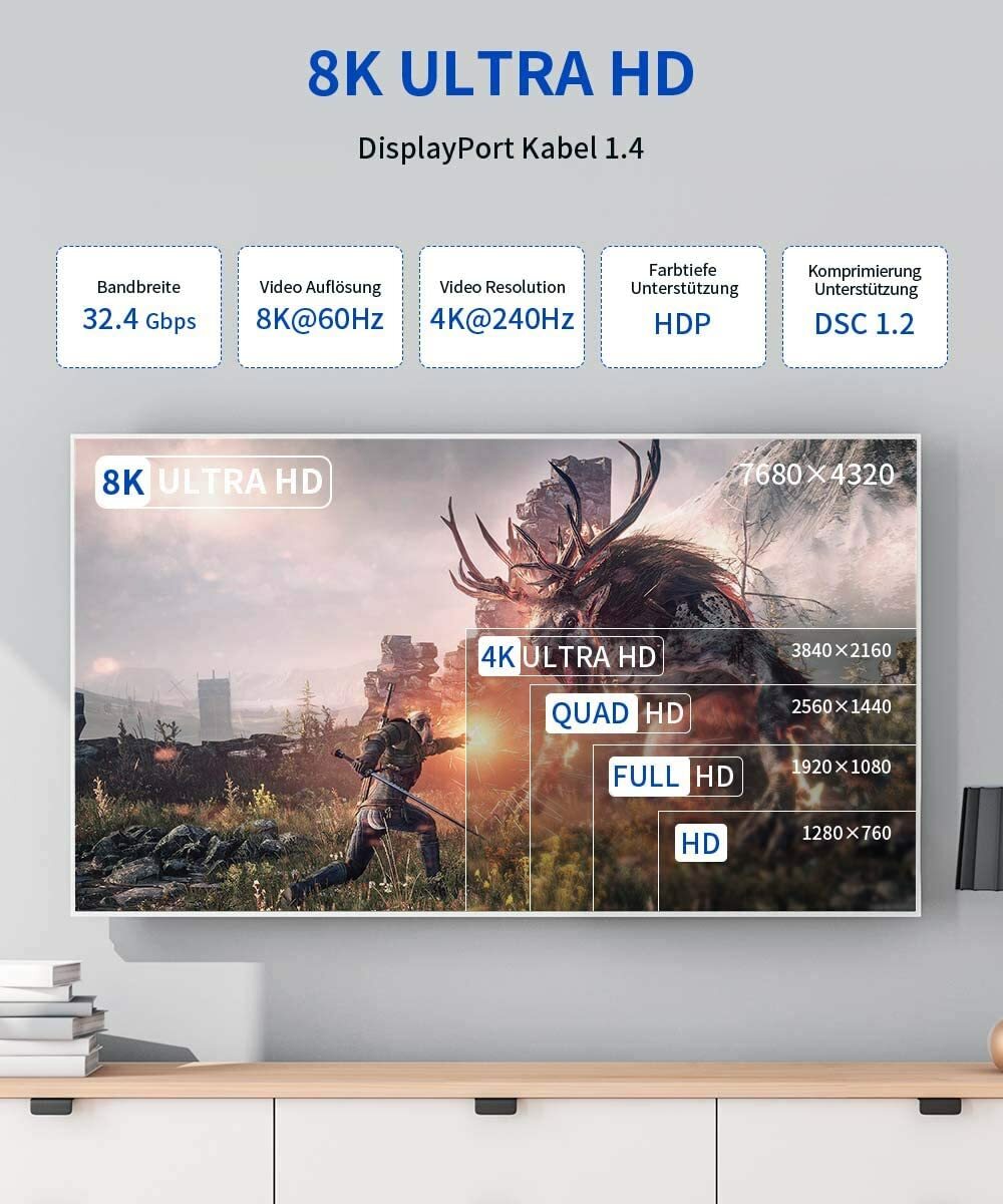 JSAUX 8K DisplayPort Kabel DP1.4 DP Kabel 2M 8K60Hz 7680x4320 4K240Hz 2K144Hz)