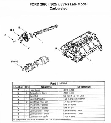 Headache Kit - for Ford Small Block Carbureted - HK106