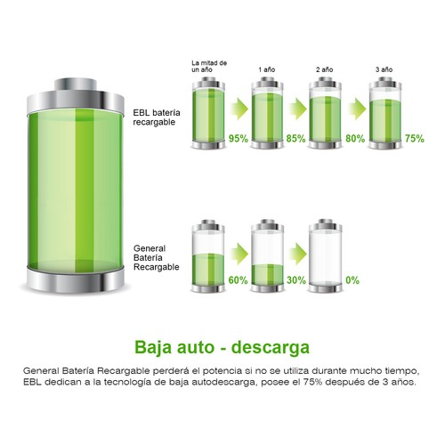 NI-MH AAA Rechargeable Battery For Panasonic Cordless Phones Batteries 1.2V Lot
