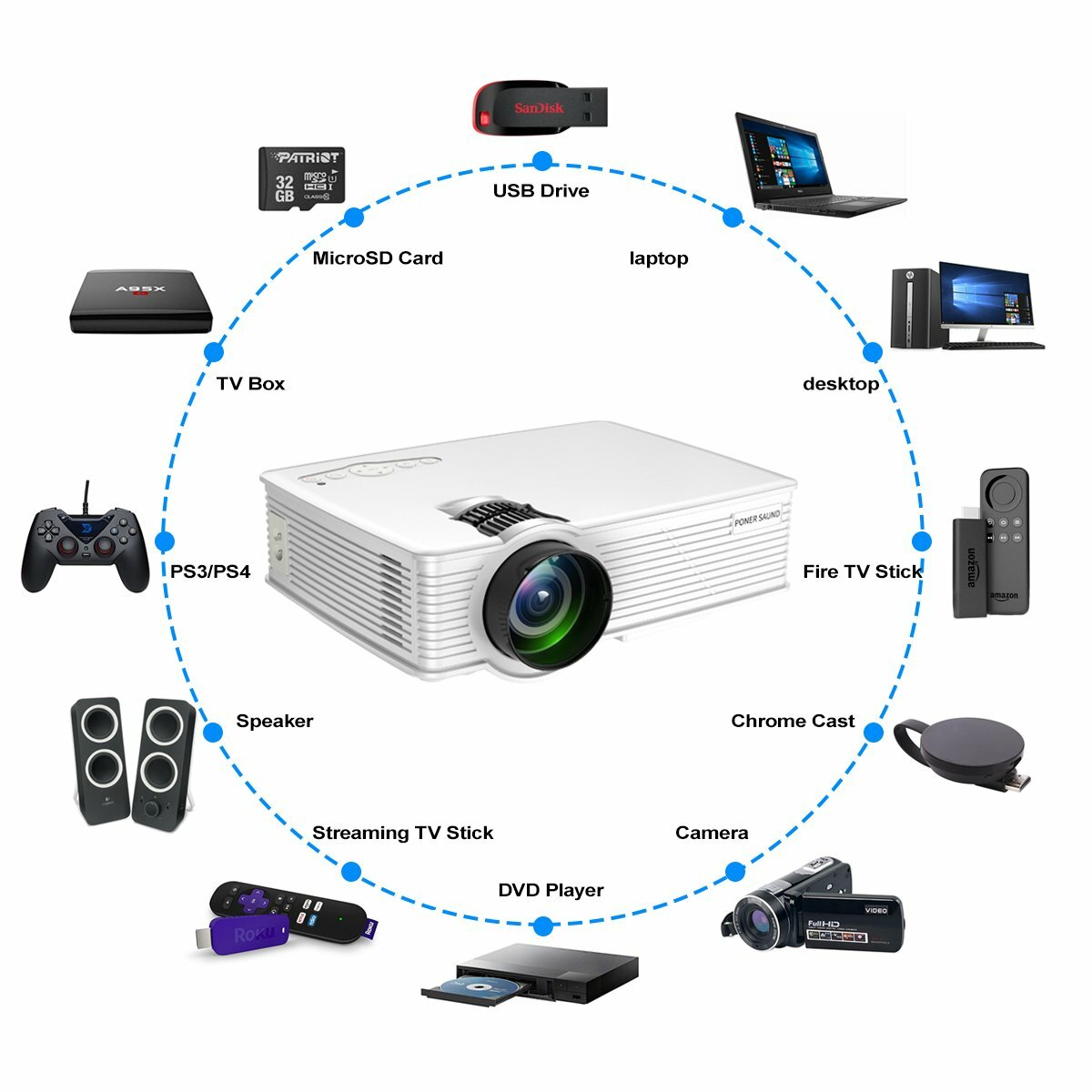 PONER SAUND Mini Projector, LED Movie Projector 1080P Supported, GP9 Video Proje