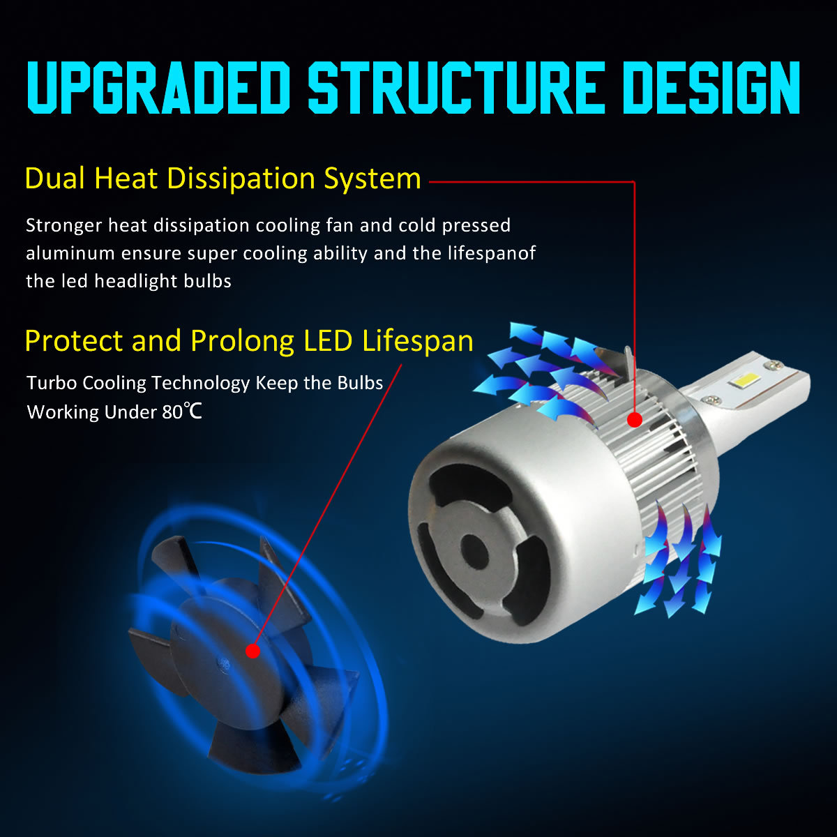 LASFIT H7 LED Headlight Bulb W Retainer for Mercedes Benz E350 07-2010 Plug/&Play