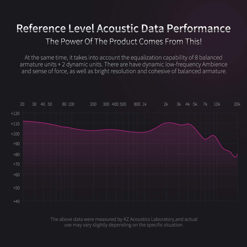 KZ ZS10 Pro, Linsoul 4BA+1DD 5 Driver in-Ear HiFi Metal Earphones with Stainl...