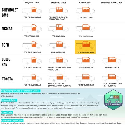 For 15-21 Ford F150/ F250 F350 SD Crew Cab 6" Step Nerf Bar Running Board Chrome