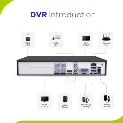 SANNCE 16CH/ 8CH/ 4CH HD 1080P HDMI DVR Video Recorder for CCTV Security System
