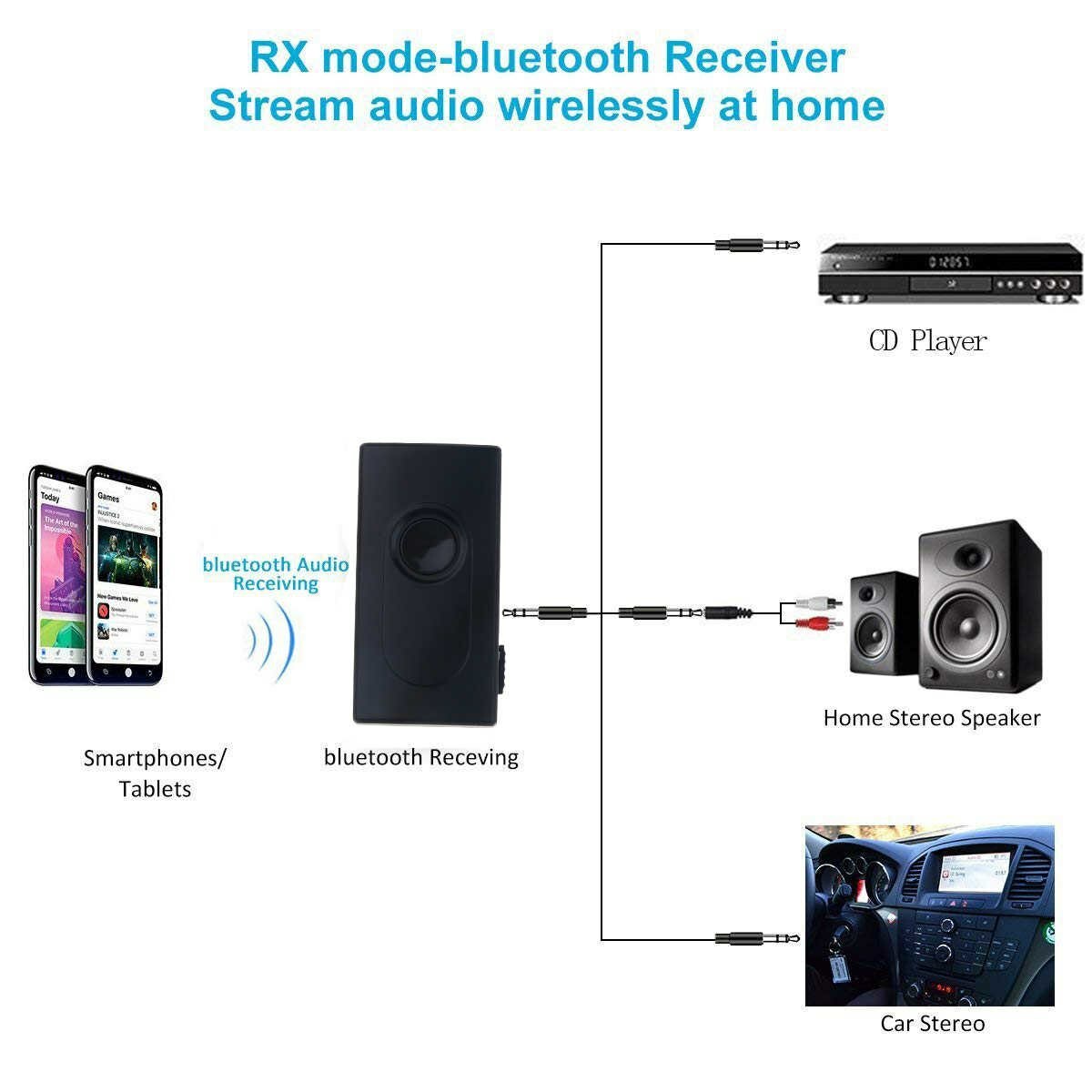 2in1 Bluetooth Transmitter Receiver Car Kit 3.5mm Stereo Wireless Music