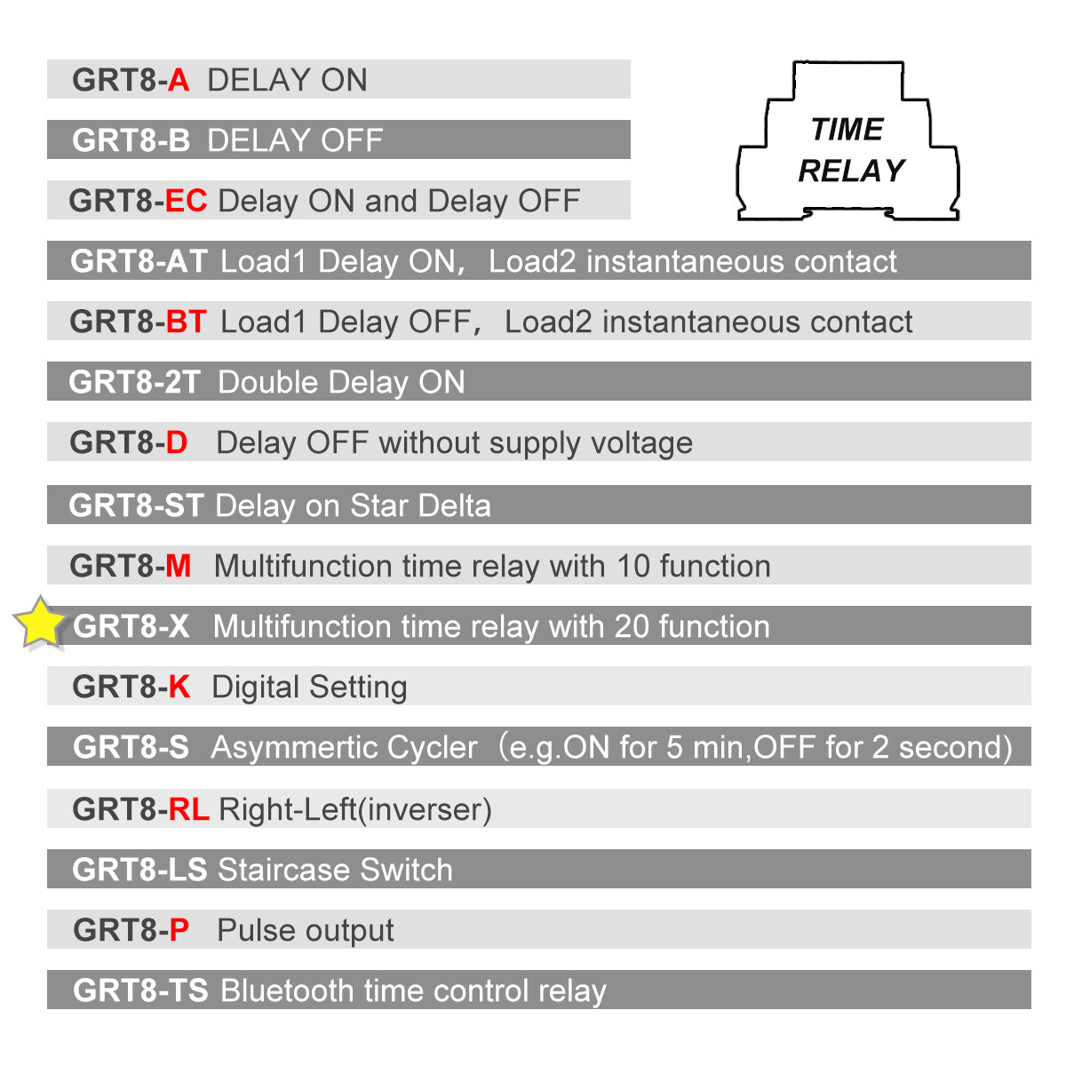 GEYA Off Delay & On Delay Time Delay Relay Timer Cycler Switch DC24V AC230V NEW