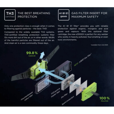 Optrel e3000X PAPR with Crystal 2.0 Helmet w/FREE Duffle Bag (4530.051)