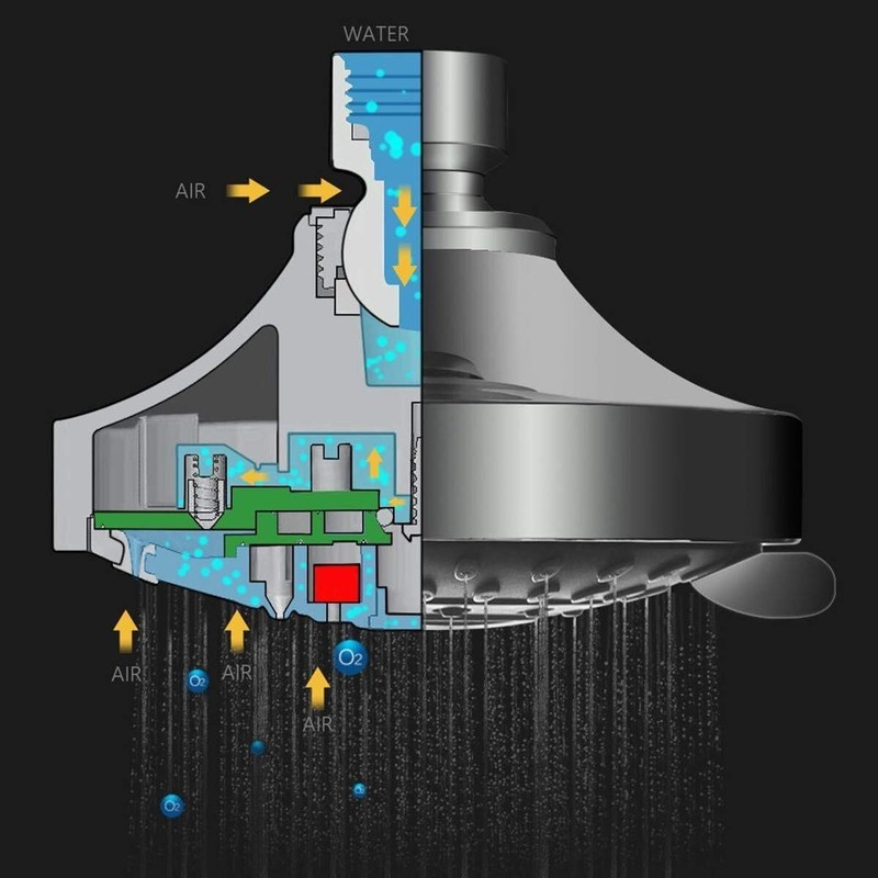 High Pressure Shower Head 5 Settings Fixed Showerhead 4 Inch High Flow Bathroom