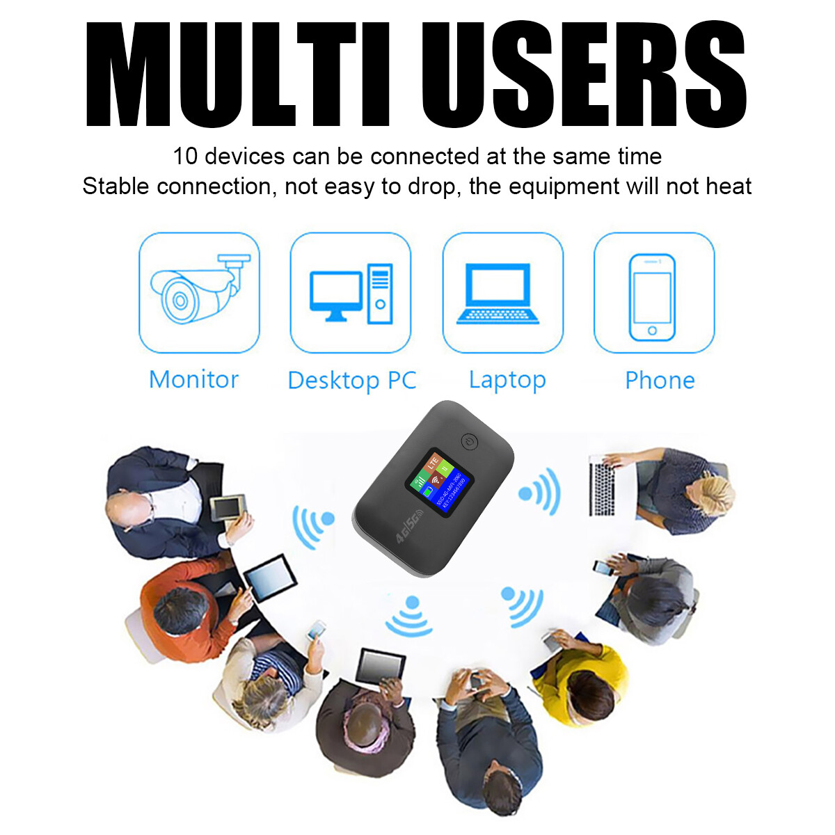 4G/5G LTE Wireless WiFi Router Pocket Mobile Broadband MIFI LCD Hotspot 3000mAh