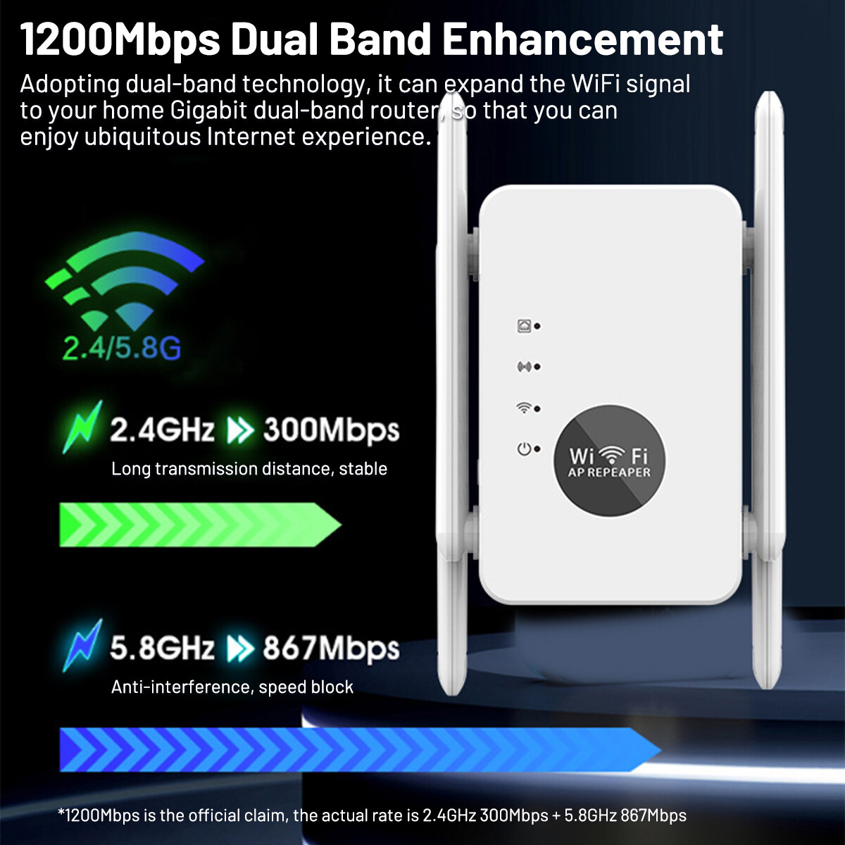 1200Mbps 5G Range Internet Extender Wifi Wireless Repeater Signal ...