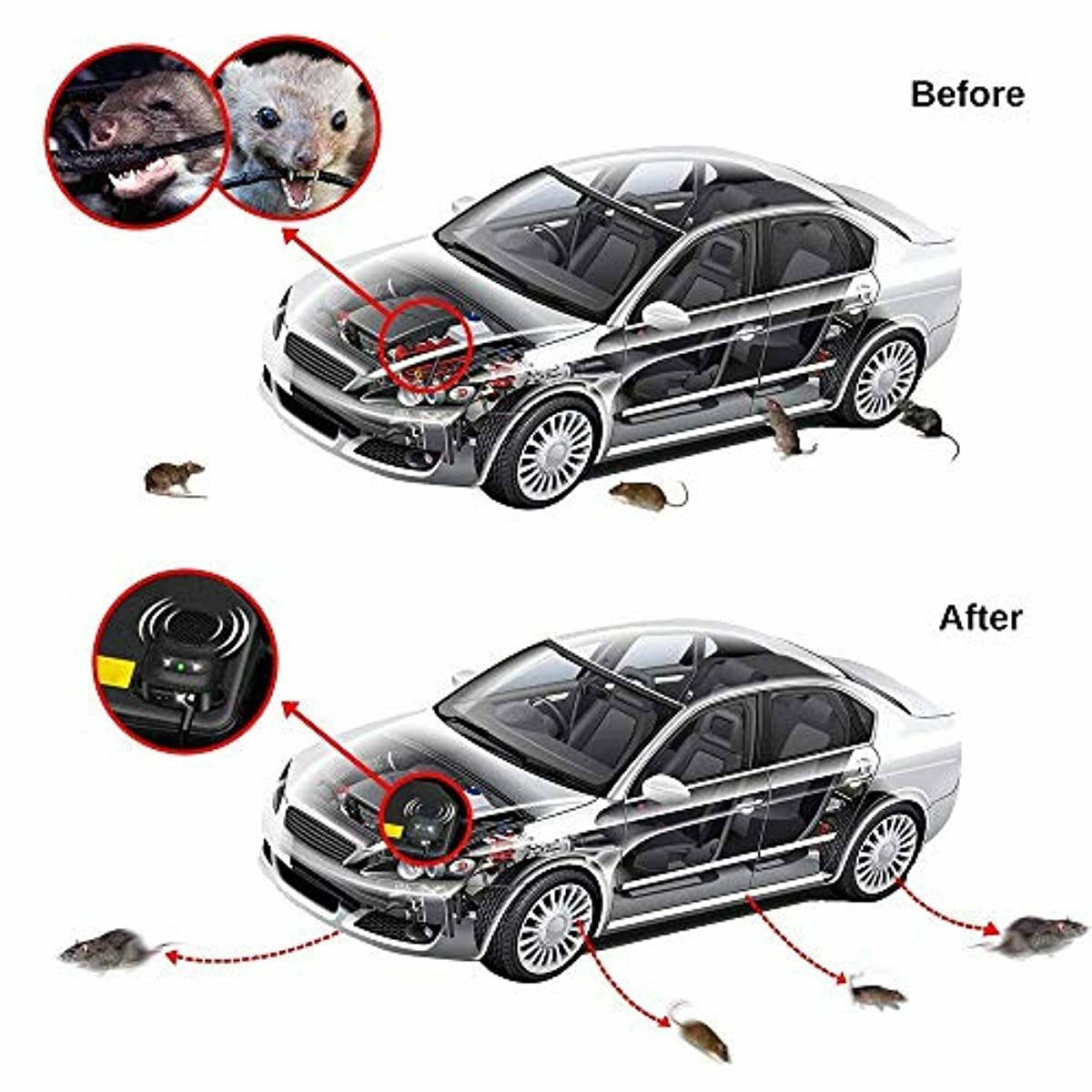 Loraffe Under Hood Animal Repeller Car Rat Repeller Rodent ...