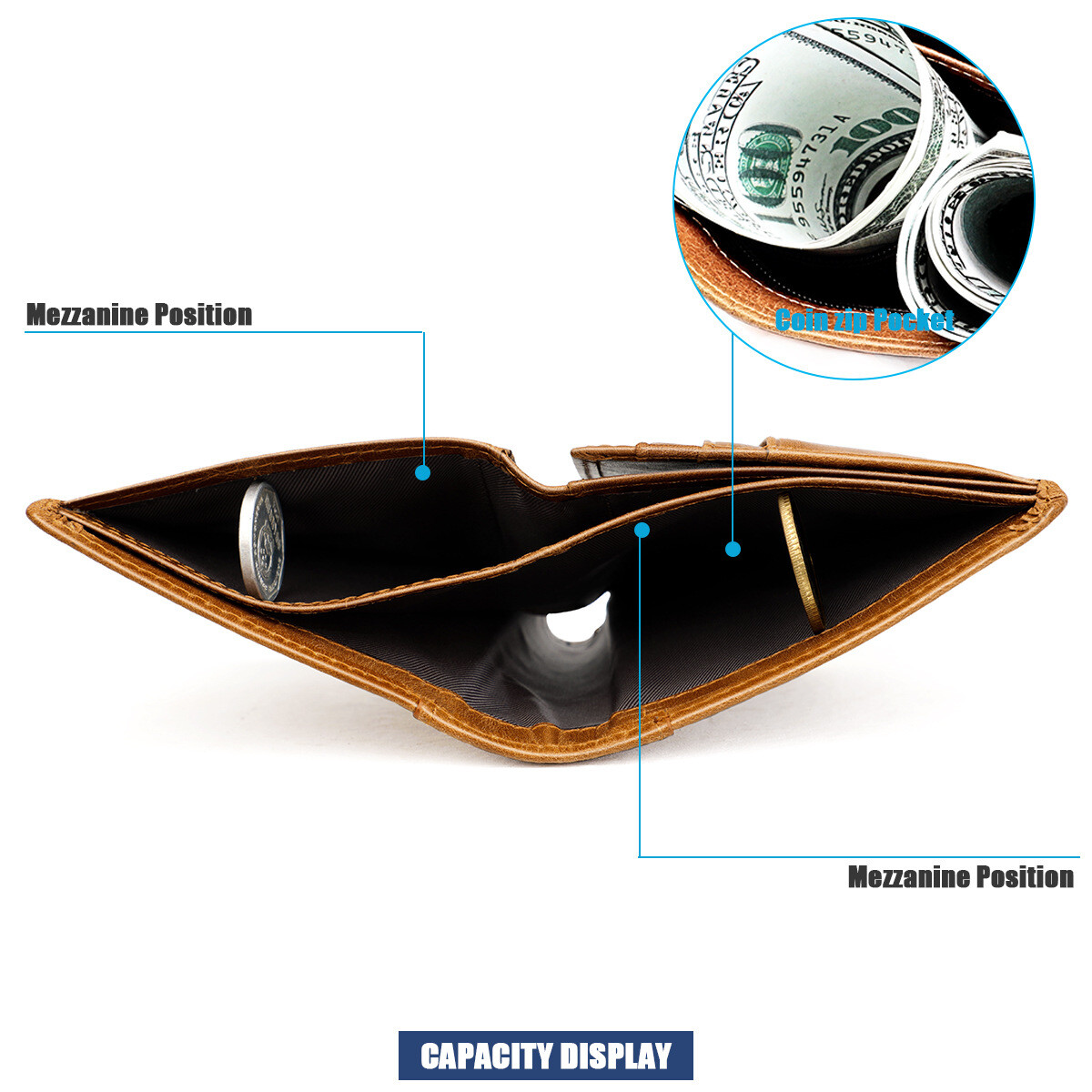 Mens RFID Blocking Leather Wallet Credit Card ID Holder Zipper Purse Waterproof