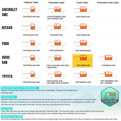 For 09-20 Dodge Ram Truck Crew Oval 5" Side Step Nerf Bar Running Board Chrome