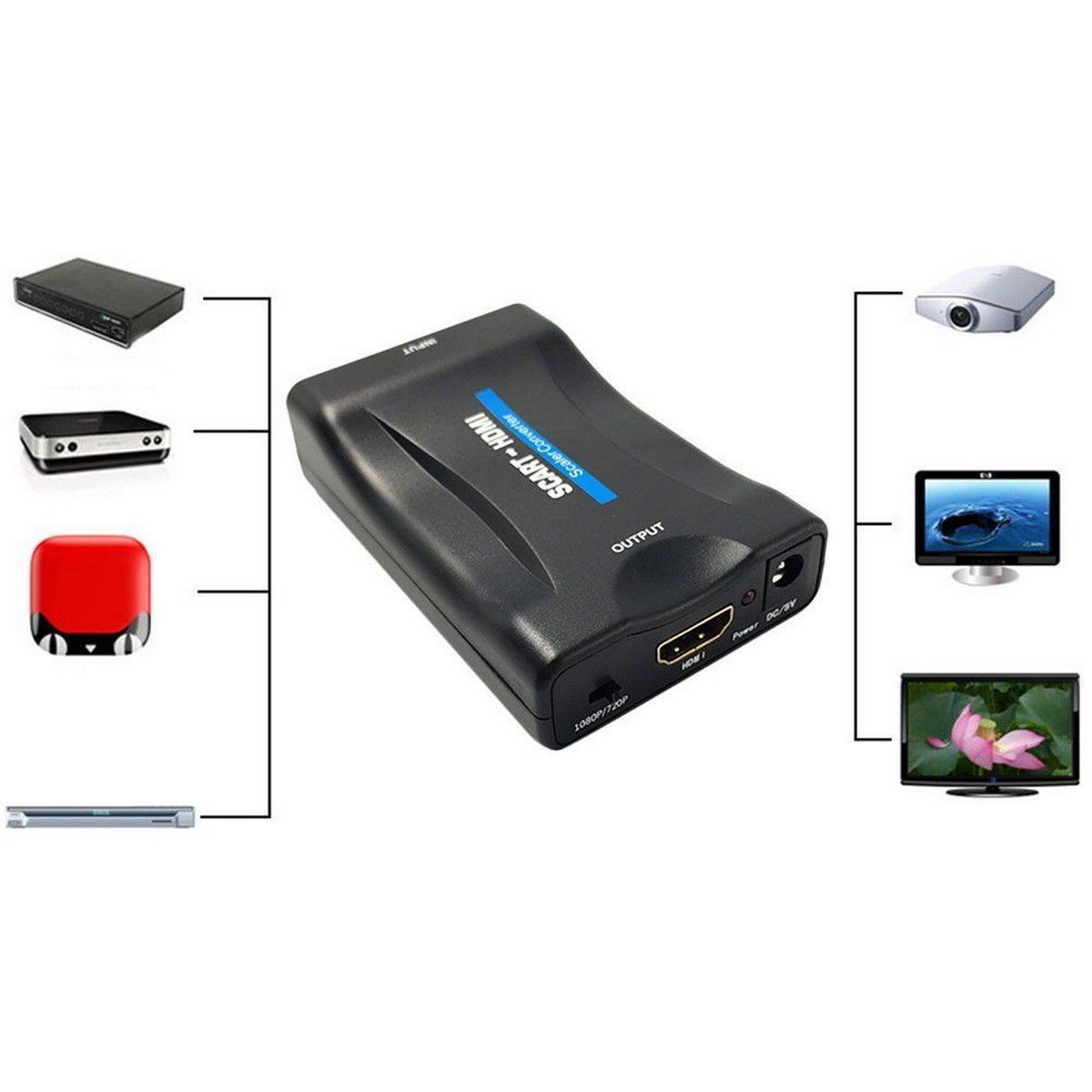 Adattatore Convertitore Audio Video Da Presa Scart A Hdmi linq scart-hdmi