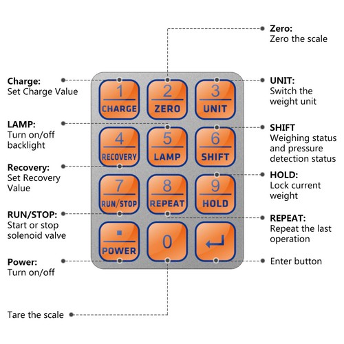 Elitech Refrigerant Charging Scale LMC-310 HVAC Electronic Wireless 220lb 100KG
