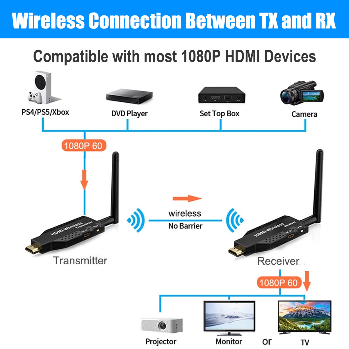 100M Wireless HDMI Video Transmitter and Receiver TV Stick Screen Share Extender