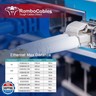 OM3 LC to LC 10m(30ft), Fiber Patch Cable, Options 7in~500ft, Fiber Optic Cables Duplex 40G LSZH (5pack), 𝙍𝙖𝙢𝙗𝙤𝘾𝙖𝙗𝙡𝙚𝙨
