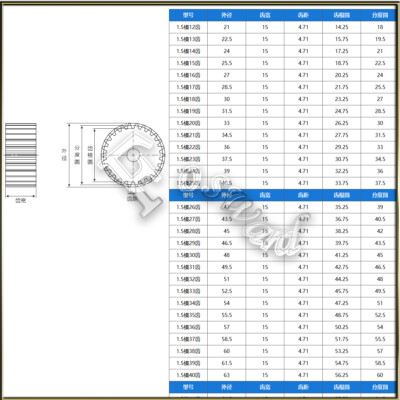 Mod 1.5 45# Steel Pinion Gear 12-100T Tooth For Spur Gear Castle Brushless Motor