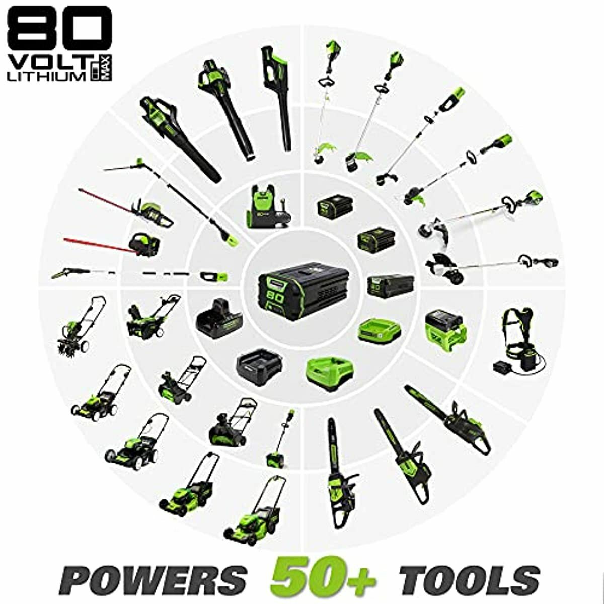 80 Volt Leaf Blower for Home Use Battery Powered Operated and with Charger Best