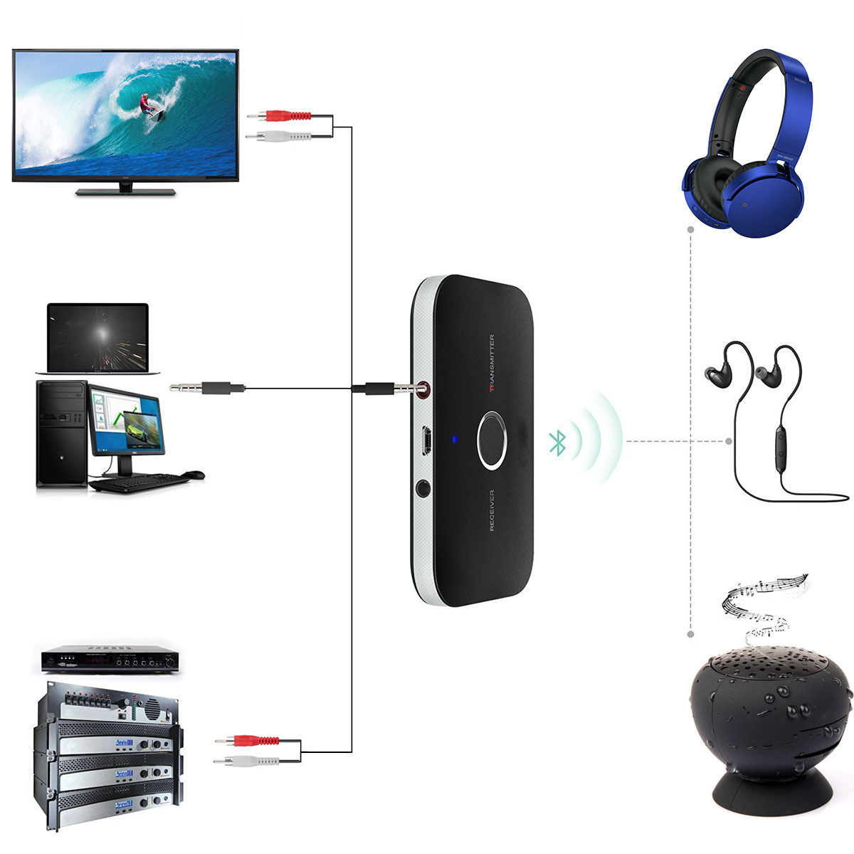 Bluetooth тв передатчик. Блютуз адаптер для телевизора самсунг для беспроводных наушников. bluetooth аудио приемникпередатчик mee audio btx1. samsung bt гарнитура передатчик. беспроводные наушники для телевизора с блютуз адаптером.