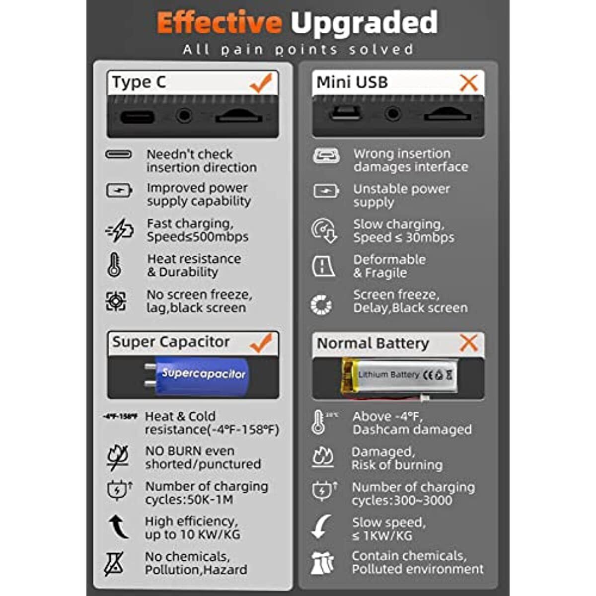 WOLFBOX G900 Mirror Dash Camera 4K Dash Cam Front and Rear with Free SD Card