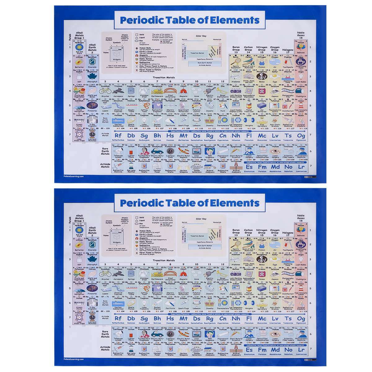 Chemistry Chart