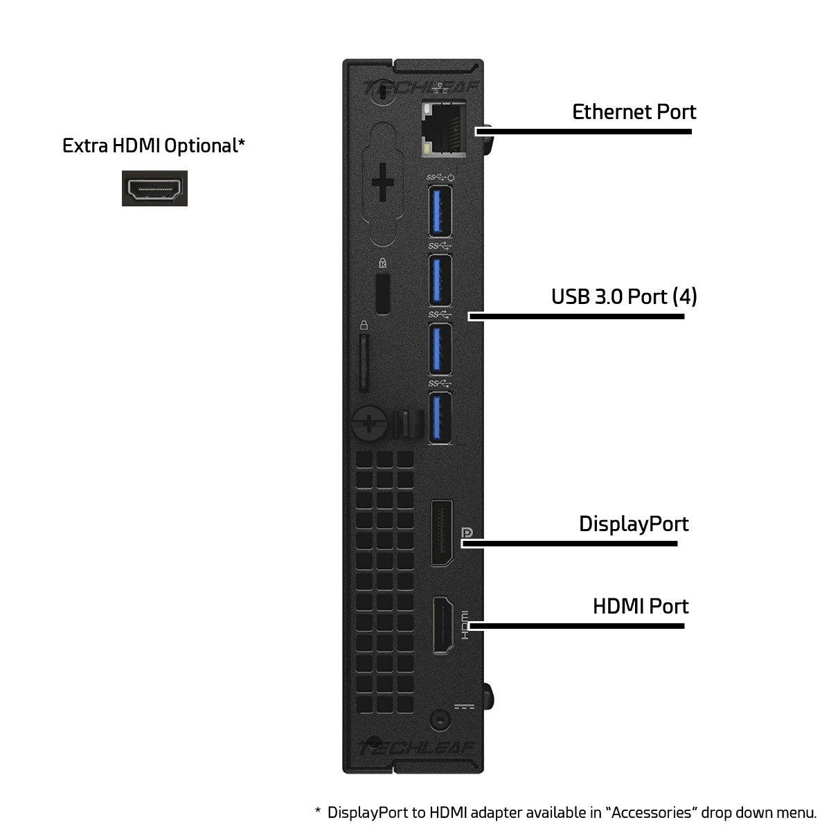 Dell Mini Computer PC i5, up to 64GB RAM, 2TB SSD, Windows 11 or 10, WiFi, USB-C
