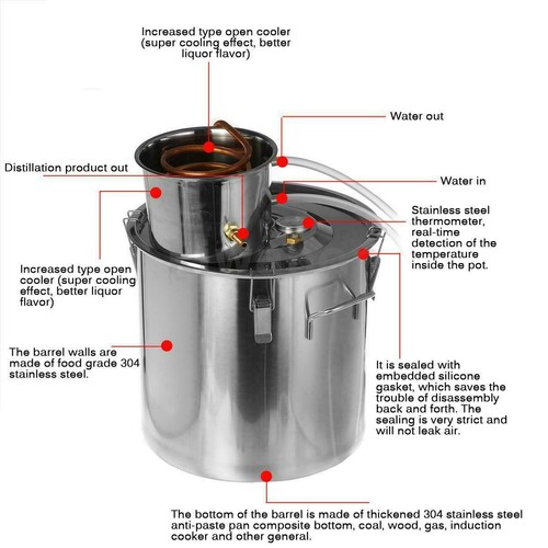 3 POT 5 Gallon Water Alcohol Wine Distiller Moonshine Still Boiler Making DIY