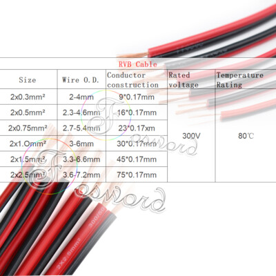 Flat Twin 2 Core Automotive Cable Stranded White-Red/Black Car Wire 0.3 - 2.5mm²