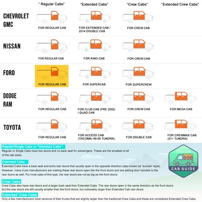 For 04-14 Ford F150 Regular Cab Curved Oval 4"Step Nerf Bar Running Board Chrome