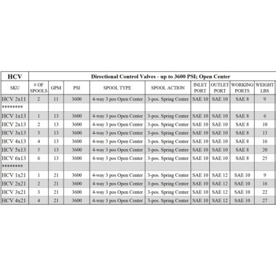 4 Spool Hydraulic Directional Control Valve Open Center 13 GPM 3600 PSI NEW!    