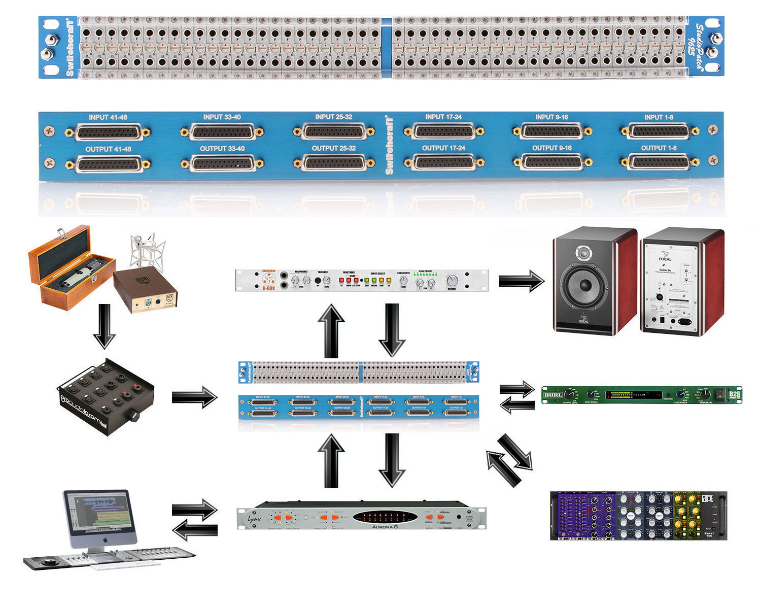 Switchcraft StudioPatch 9625 TT Patchbay | 6 Custom 10ft