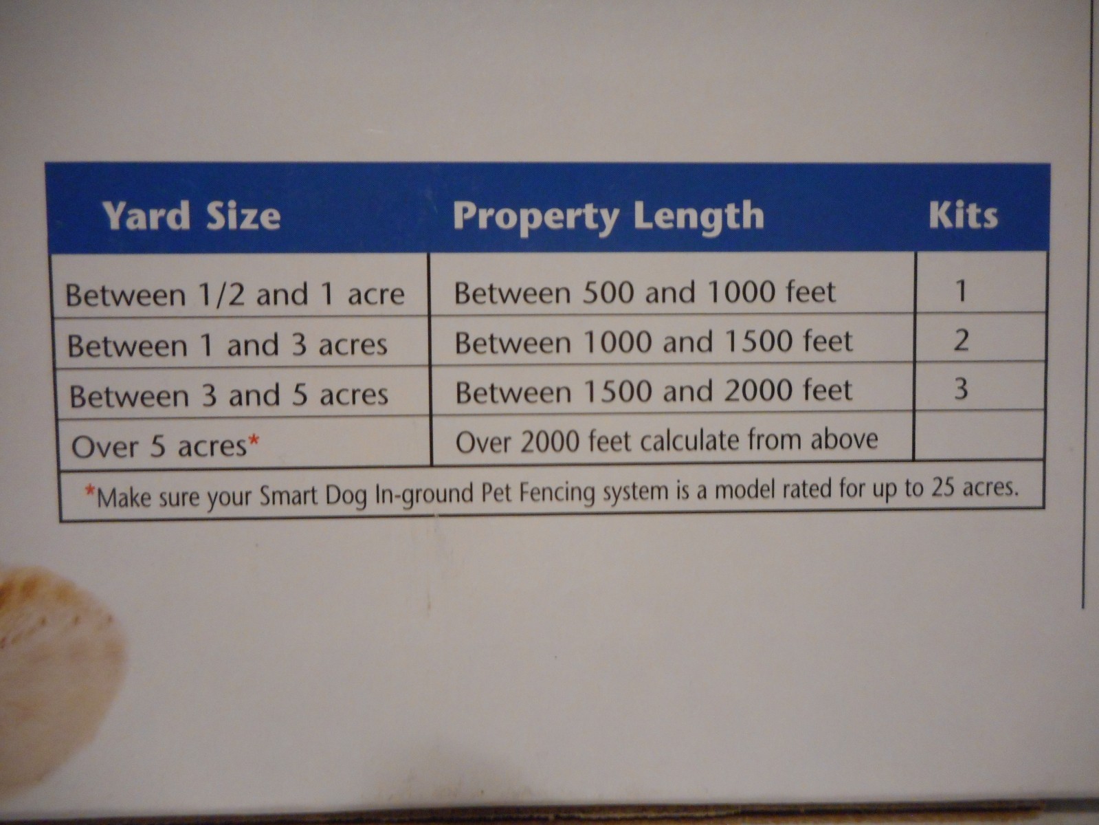 INNOTEK Boundary Kit for In-Ground Pet Fencing System BD-25  New in Box