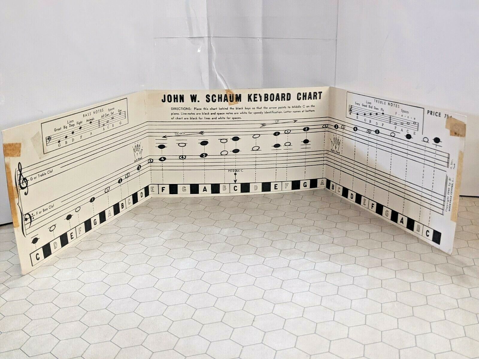 Piano Keyboard Finger Placement Chart